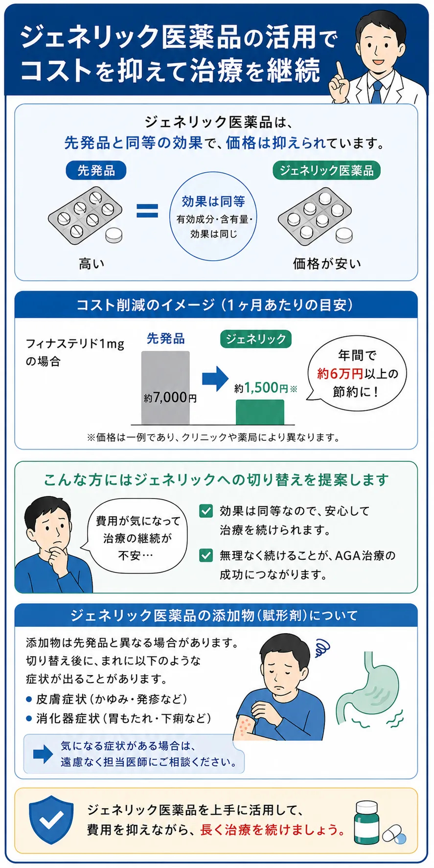 ジェネリック医薬品活用でのコスト削減