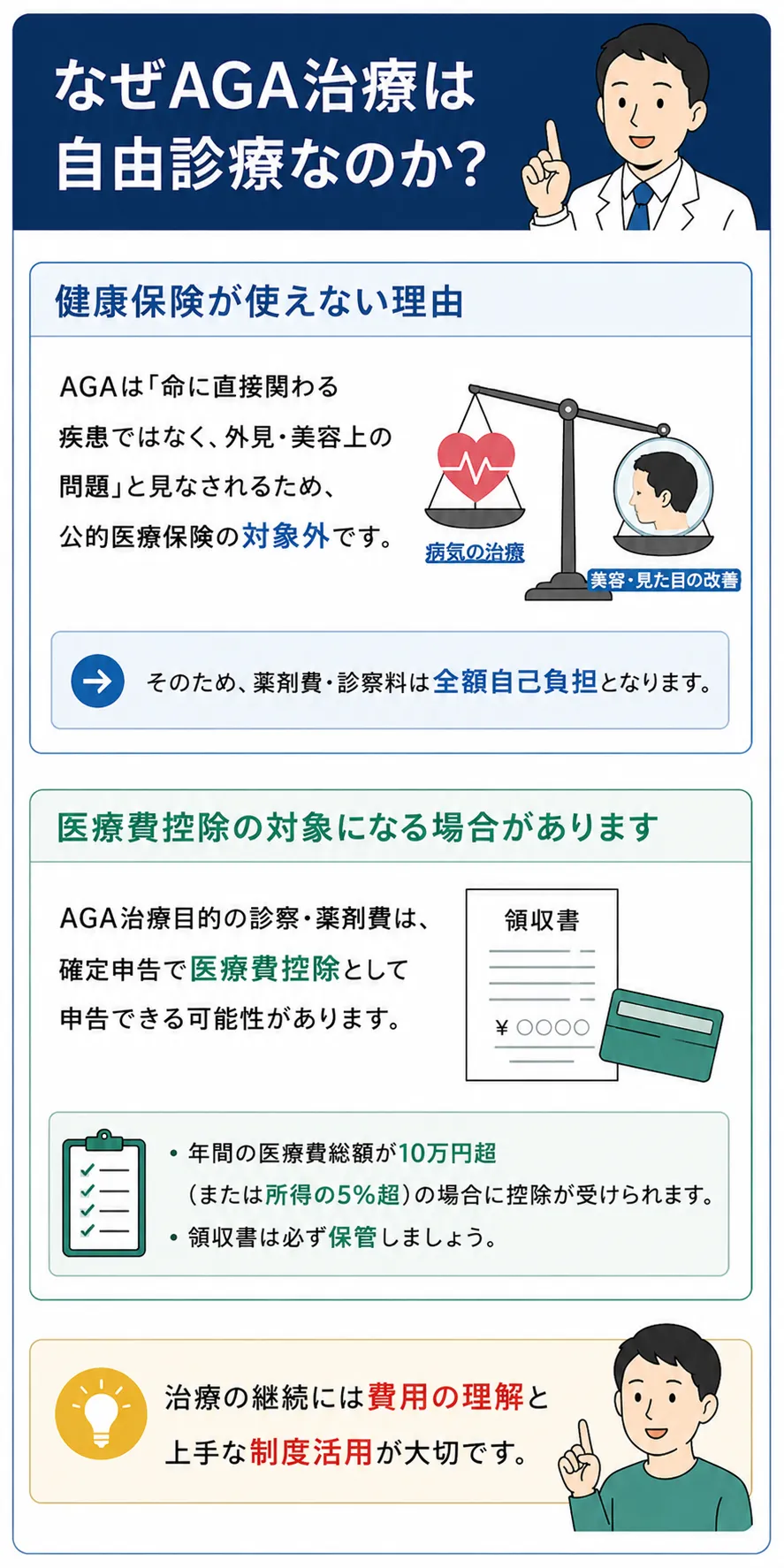 なぜAGA治療は自由診療か