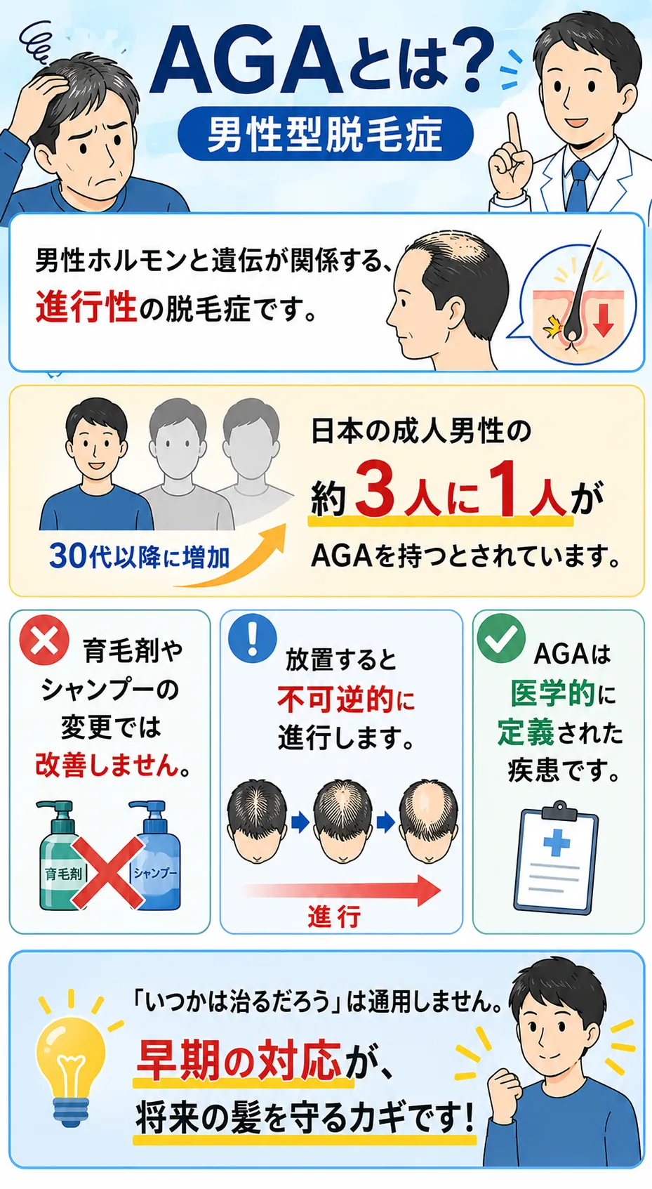 AGAの定義（男性型脱毛症：Androgenetic Alopecia）