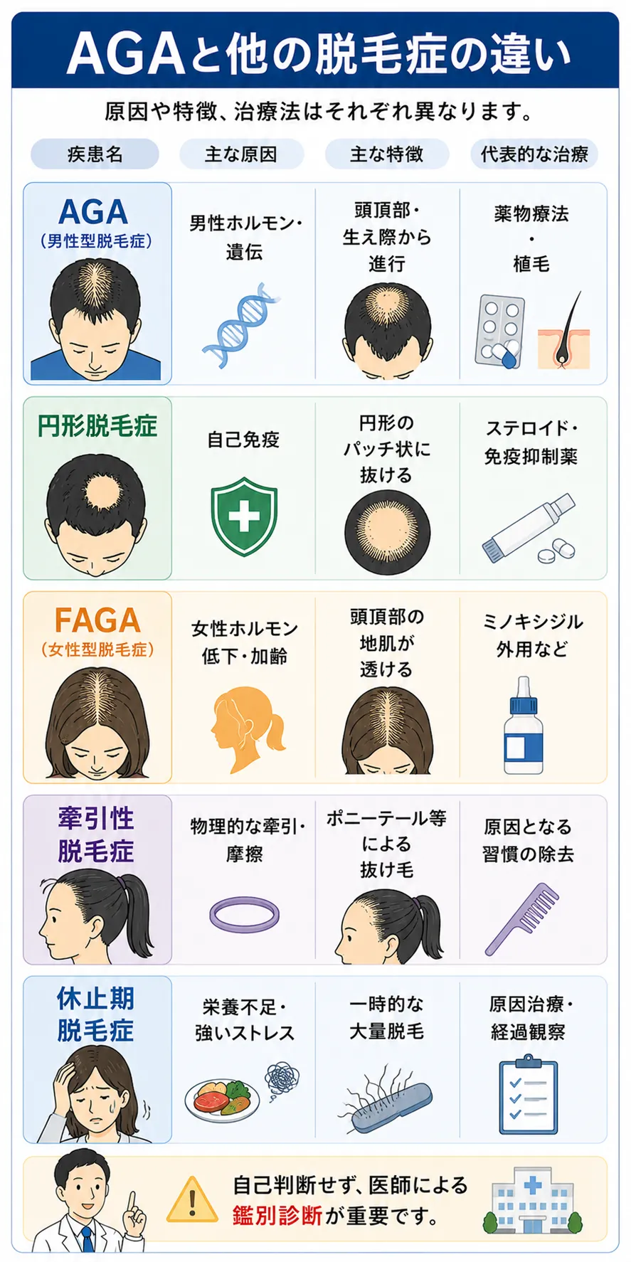 AGAと他の脱毛症との違い