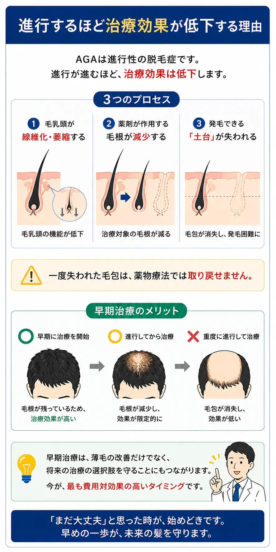進行するほど治療効果が低下する理由
