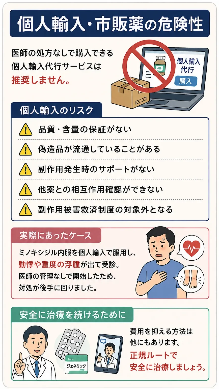 個人輸入・市販薬の危険性