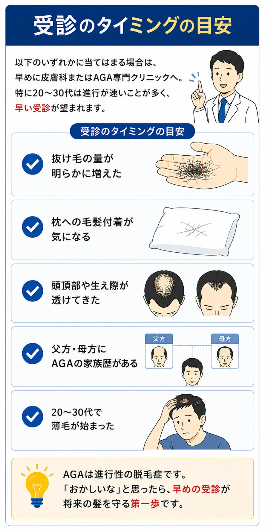 受診のタイミングの目安