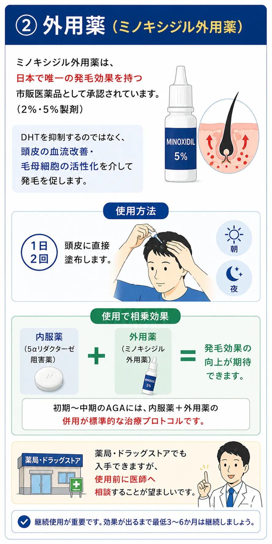 外用薬（ミノキシジル外用薬）