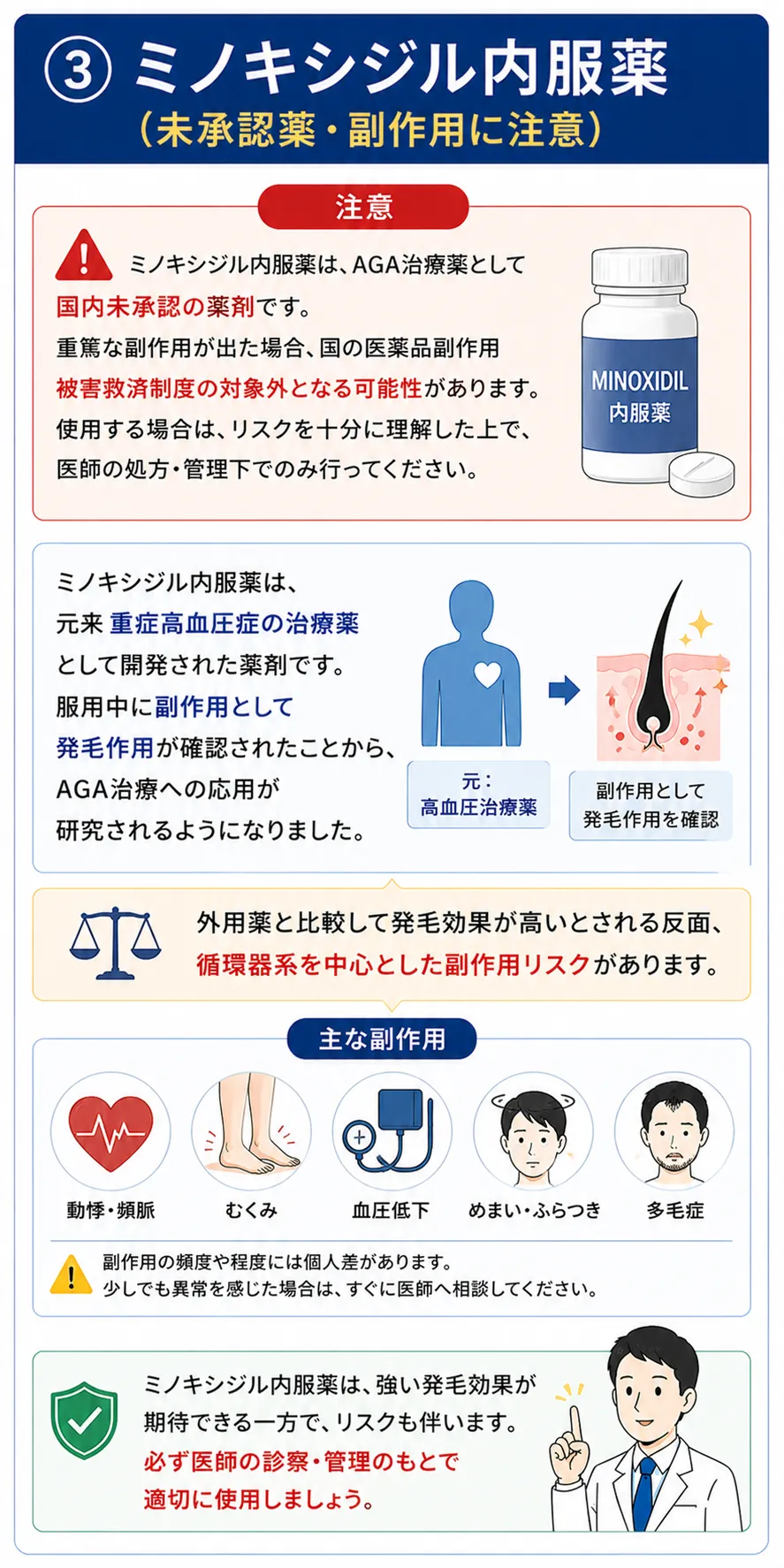 ミノキシジル内服薬（未承認薬・副作用に注意）