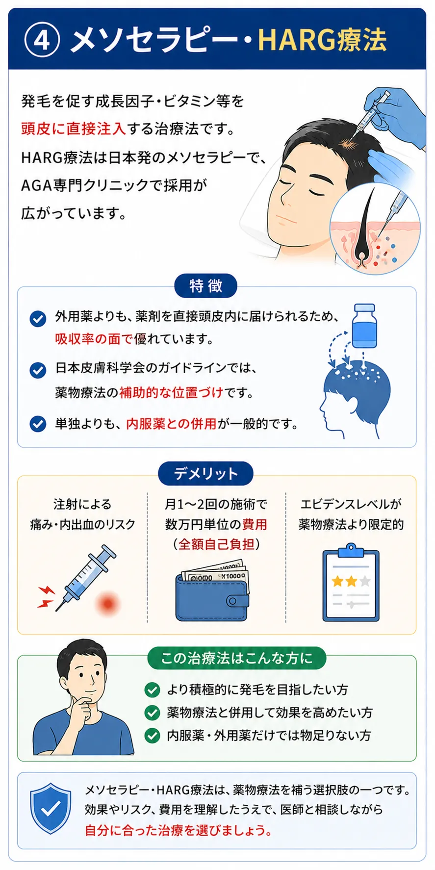 メソセラピー・HARG療法