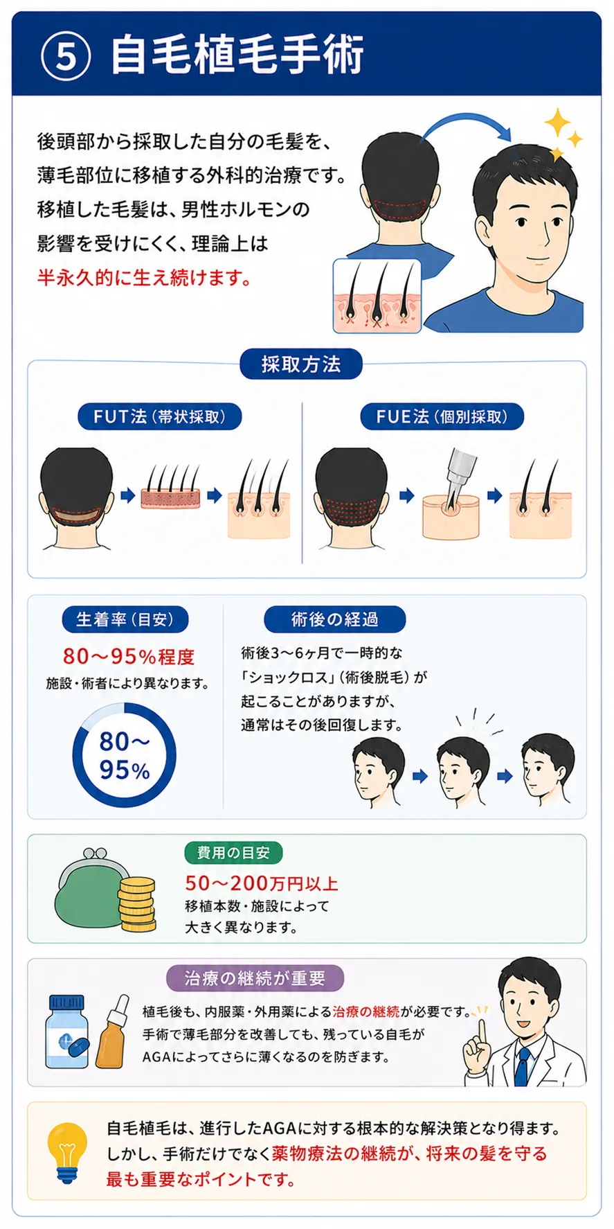 自毛植毛手術