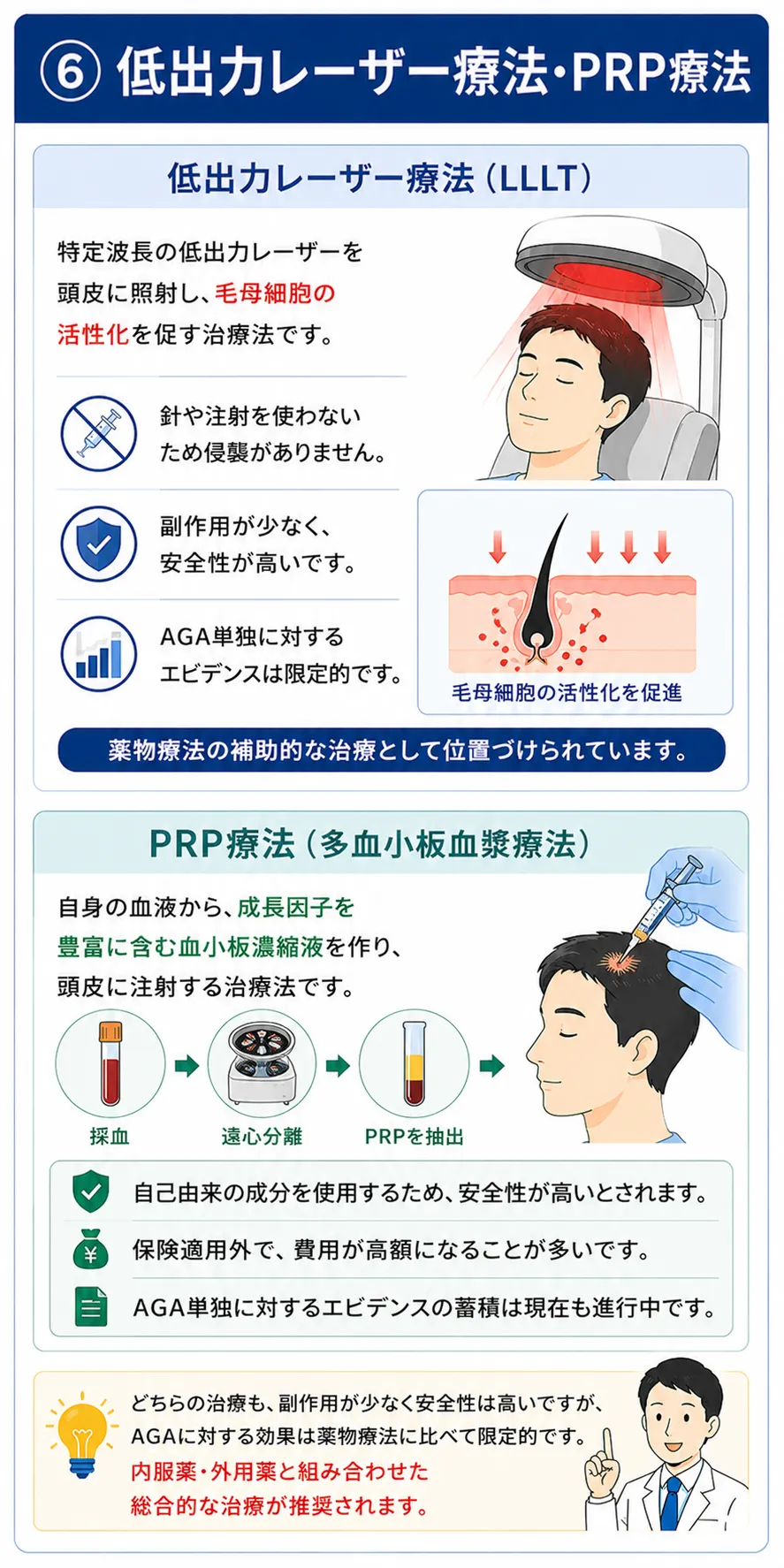 低出力レーザー療法・PRP療法