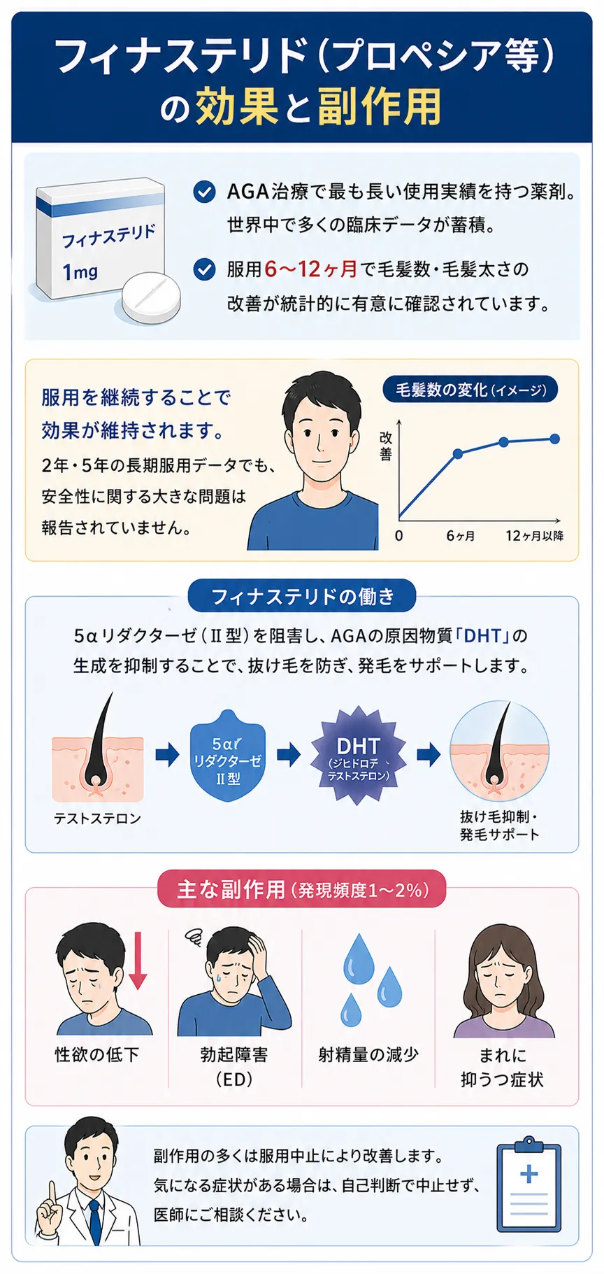 フィナステリド（プロペシア等）の効果と副作用