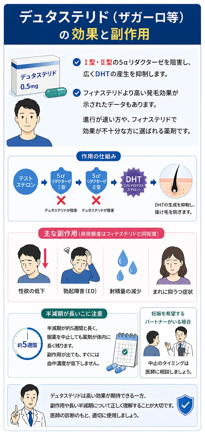 デュタステリド（ザガーロ等）の効果と副作用