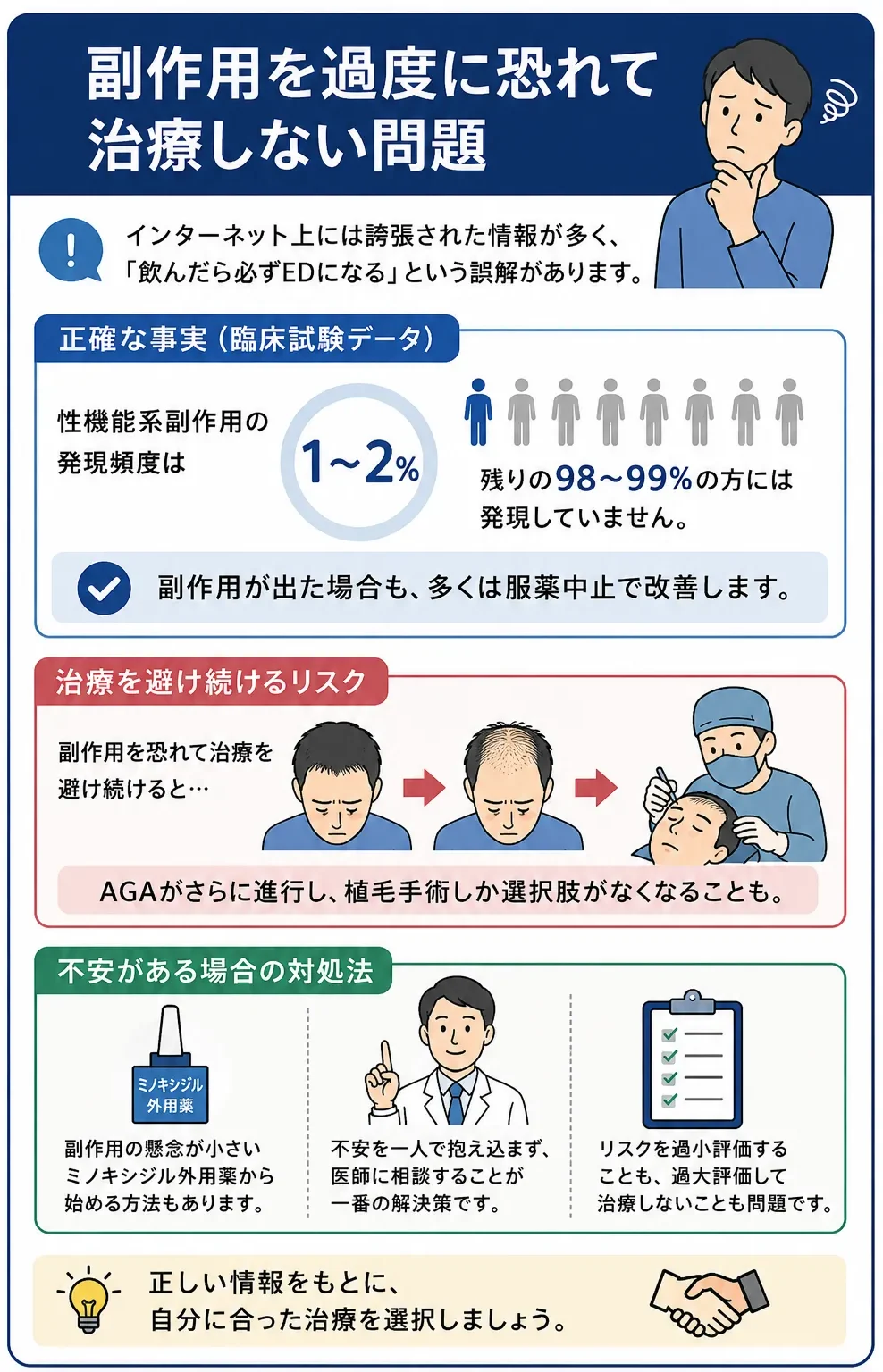 副作用を過度に恐れて治療しない問題