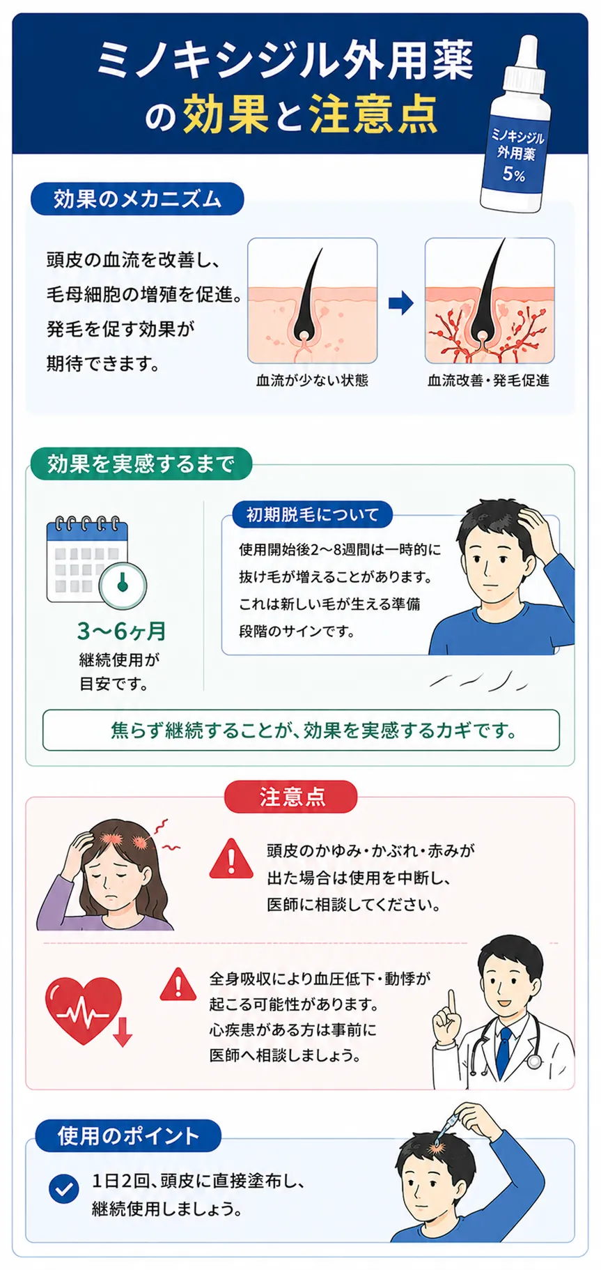 ミノキシジル外用薬の効果と注意点