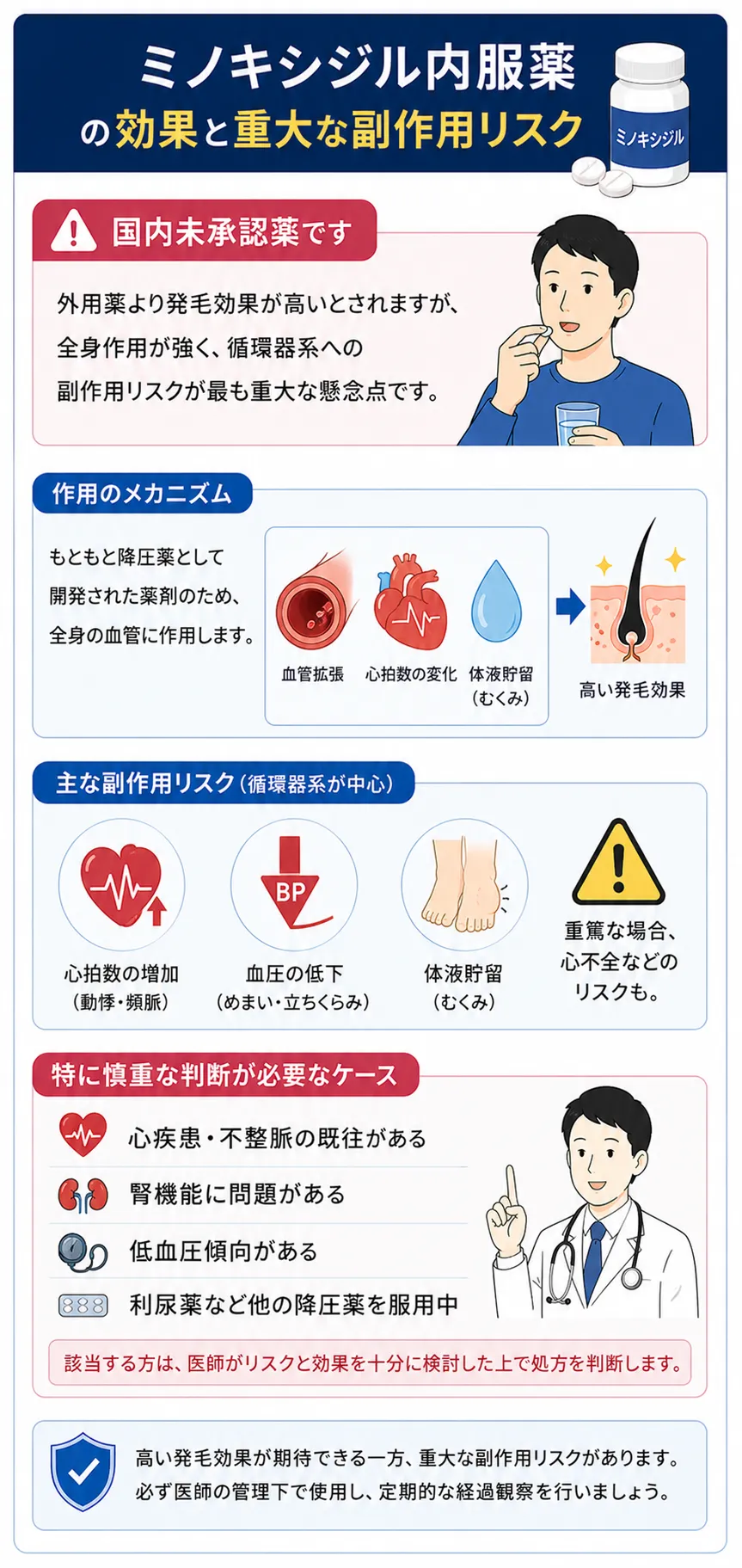 ミノキシジル内服薬の効果と重大な副作用リスク
