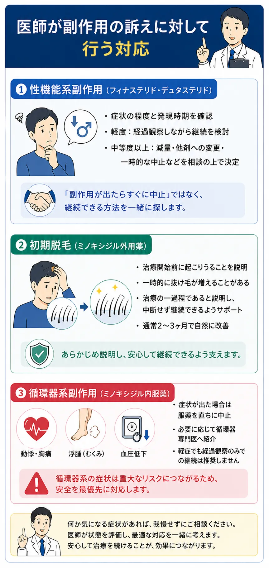 医師が副作用の訴えに対して行う対応