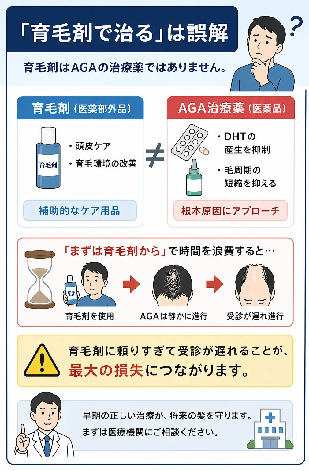 「育毛剤で治る」という誤解