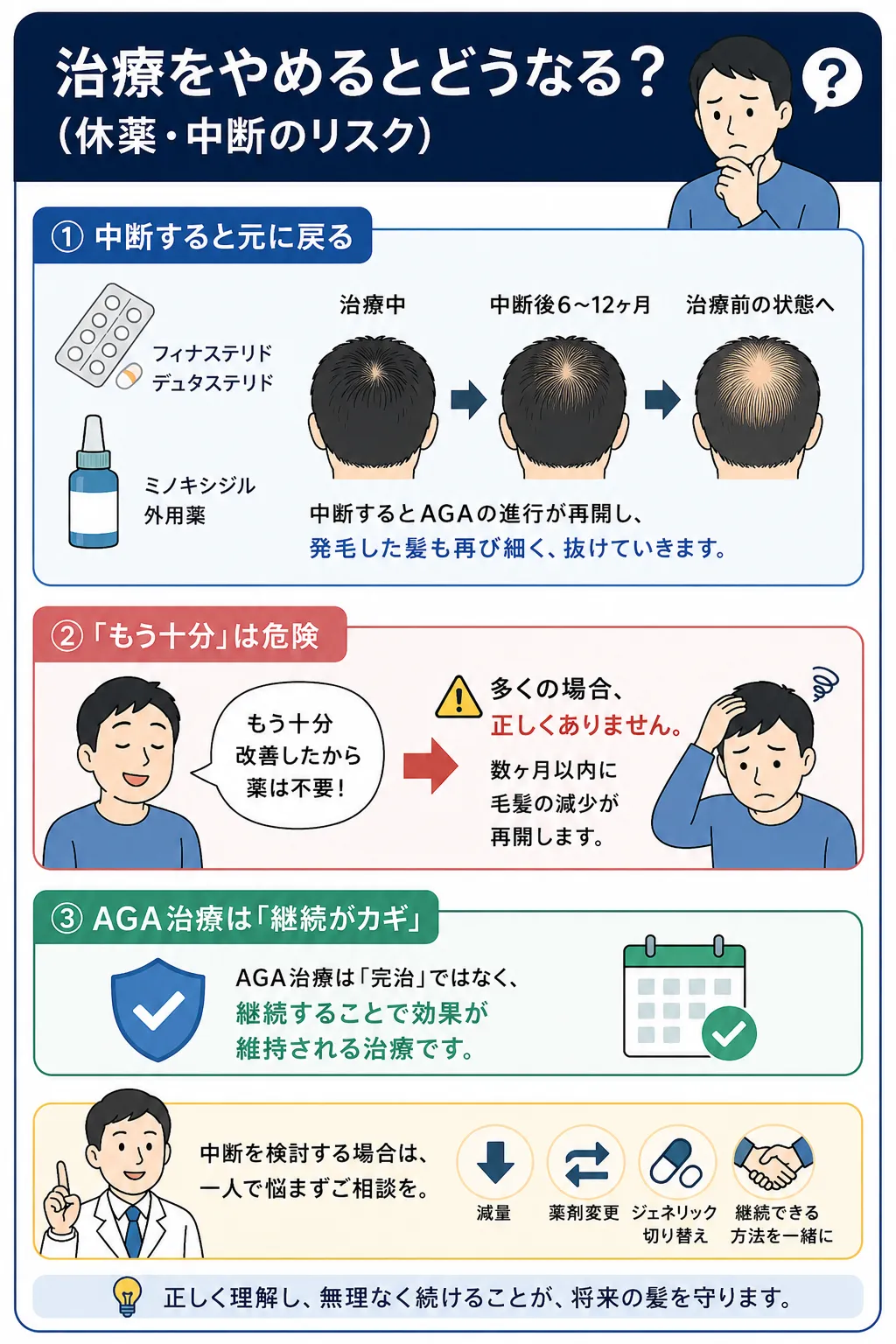 治療をやめるとどうなるか（休薬・中断のリスク）