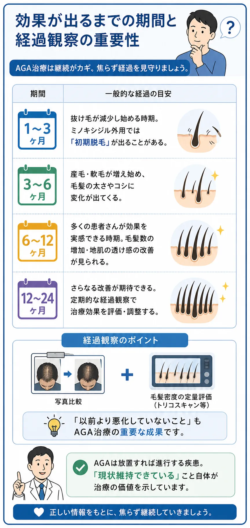 効果が出るまでの期間と経過観察の重要性