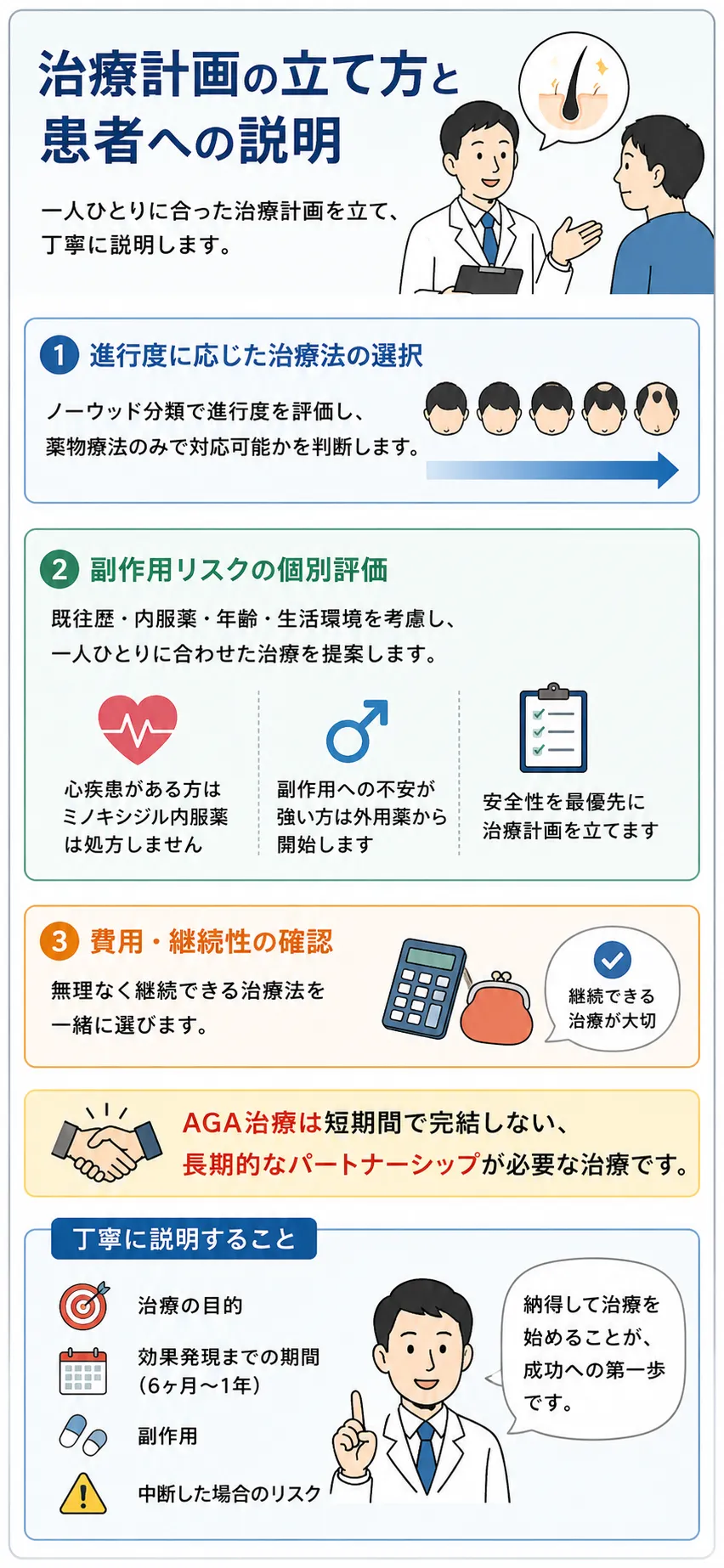 治療計画の立て方と患者への説明