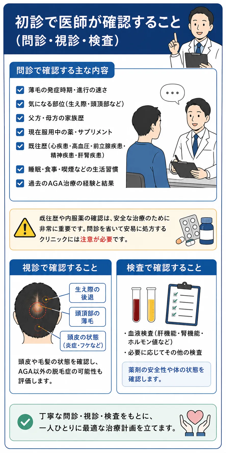 初診で医師が確認すること（問診・視診・検査）
