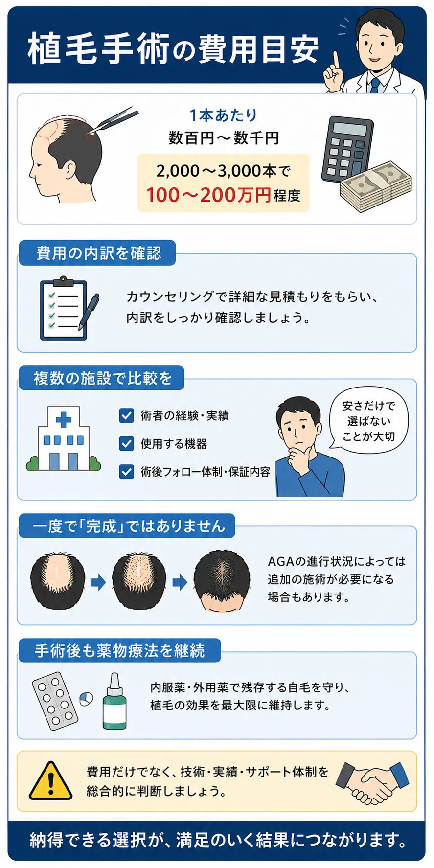 植毛手術の費用目安