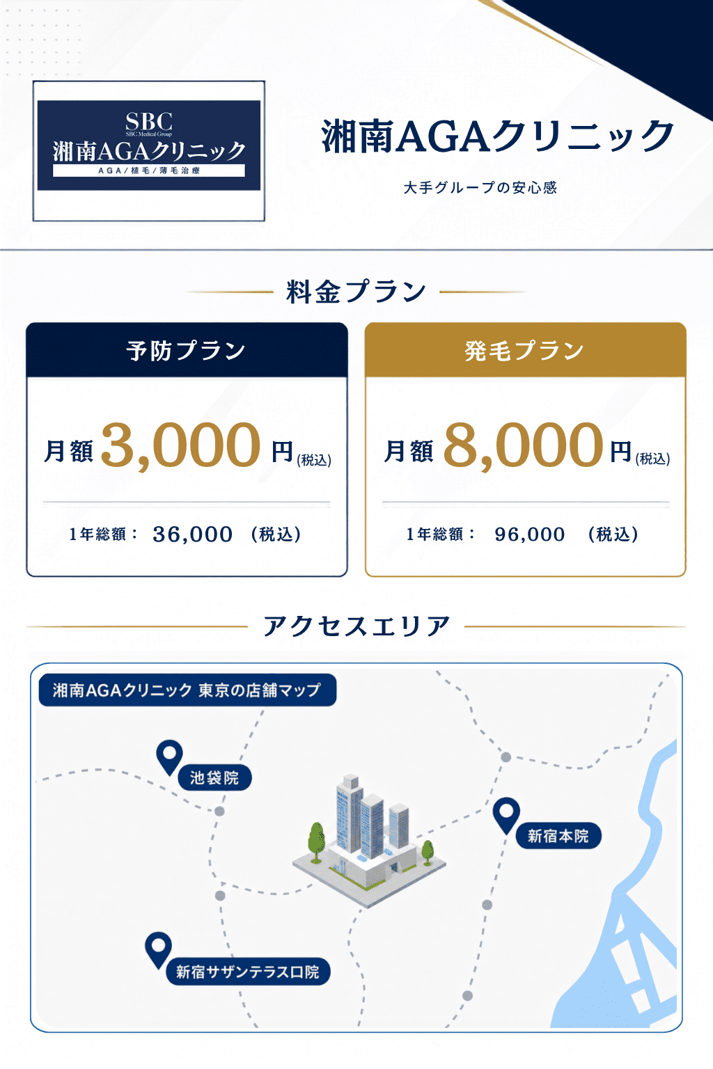 湘南AGAクリニック