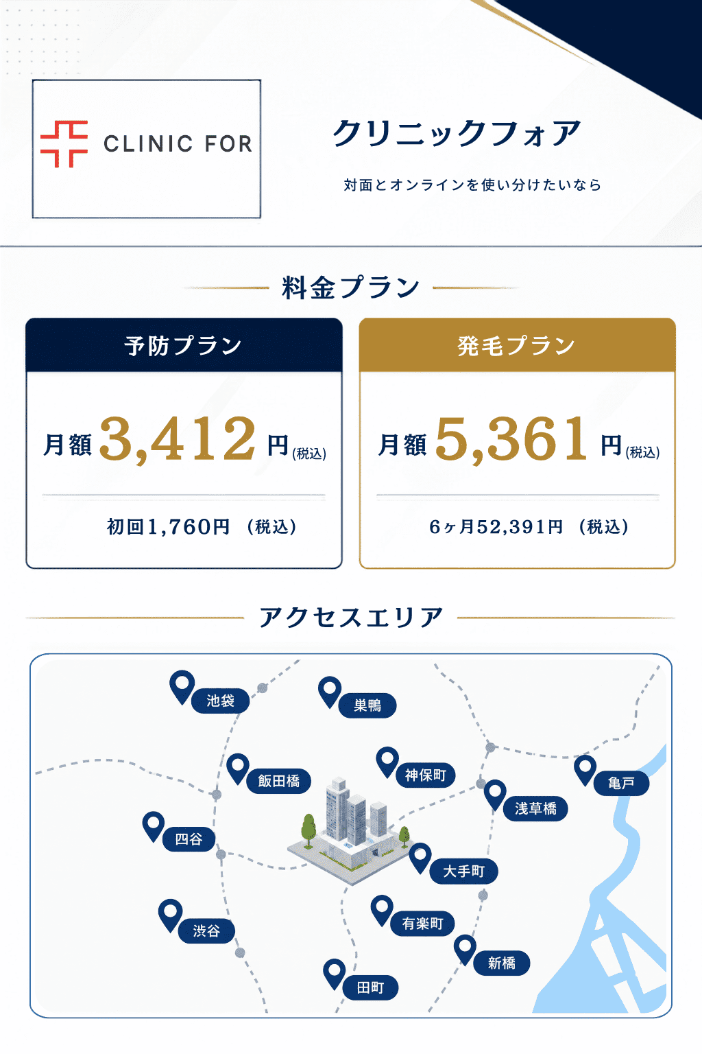 クリニックフォア